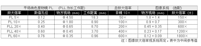 正置金相顯微鏡